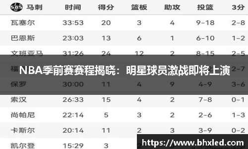 NBA季前赛赛程揭晓：明星球员激战即将上演